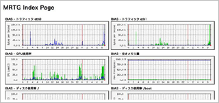 トラフィック監視（MRTG）