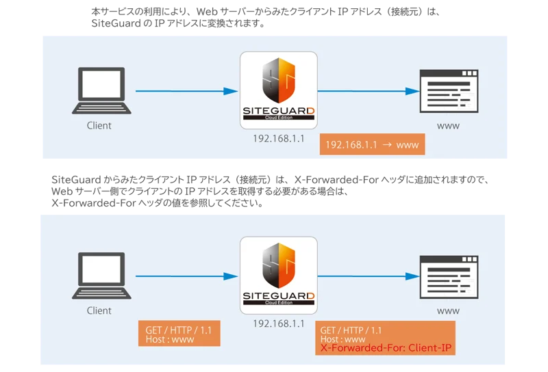 siteguard-xff