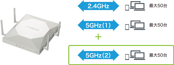 ヤマハ 無線LANアクセスポイント WLX302｜ネットワーク・Linuxサーバ