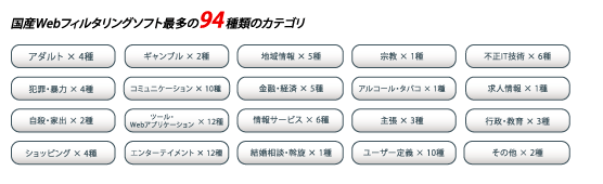 94種類のフィルタリングカテゴリ