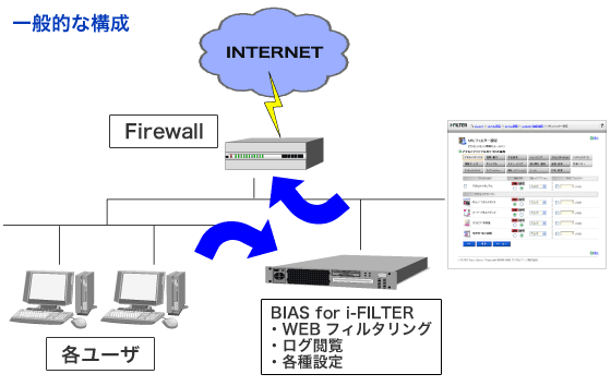 構成例