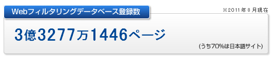 94種類のフィルタリングカテゴリ