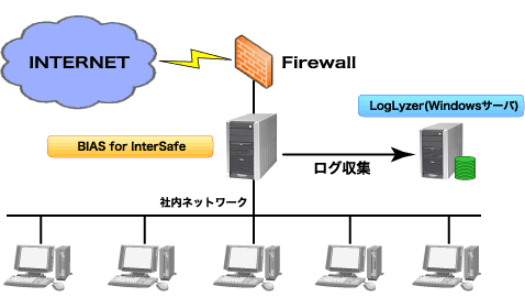 構成例