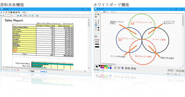 資料共有・ホワイトボード