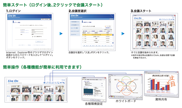 簡単スタート・簡単操作