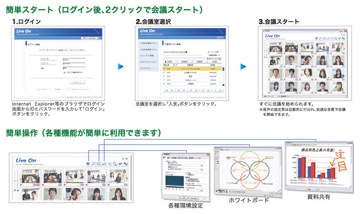 簡単スタート・簡単操作