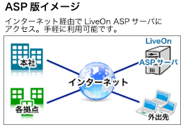 ASP版イメージ