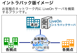 イントラパック版イメージ