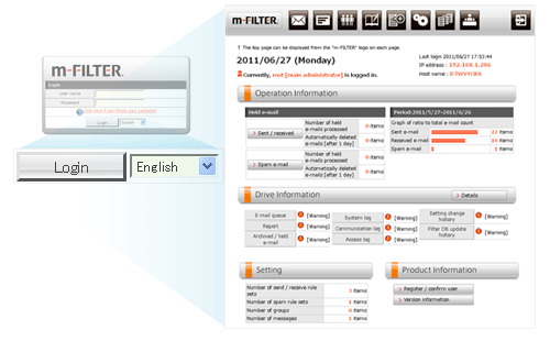 M Filter エムフィルター メールフィルタリング ネットワーク Linuxサーバ構築のbias Jp