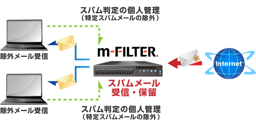 一括ダウンロード機能